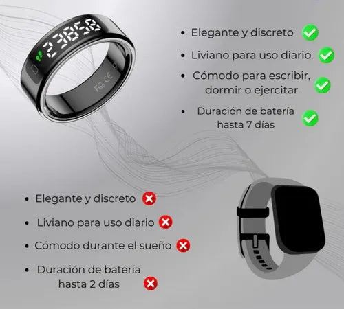 Smart Ring, Anillo Inteligente GEMTEK